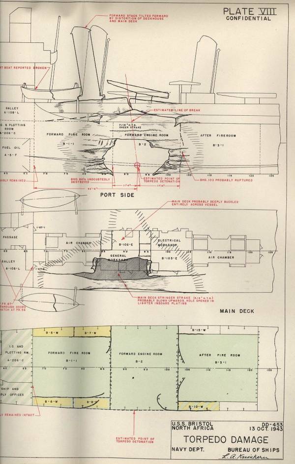 Navy BuShips sketch of torpedo impact assessment on USS Bristol in Mediterranean in World War II. This damage sank the destroyer. 